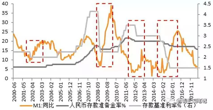 　　资料来源：WIND，天风证券研究所&nbsp;