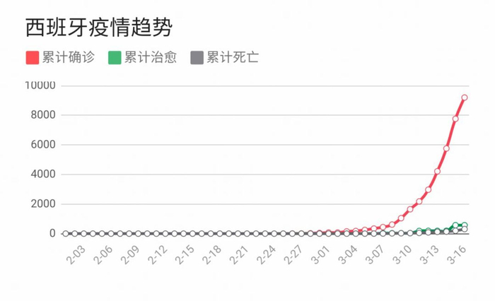 △ 截图来自腾讯新闻