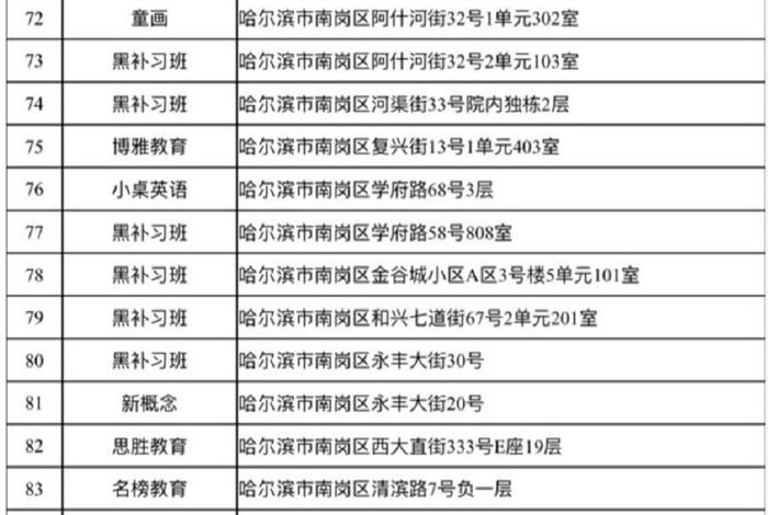 哈尔滨市教育局公布最新校外培训机构黑名单丨寒假来临，给孩子报补课班要睁大眼睛