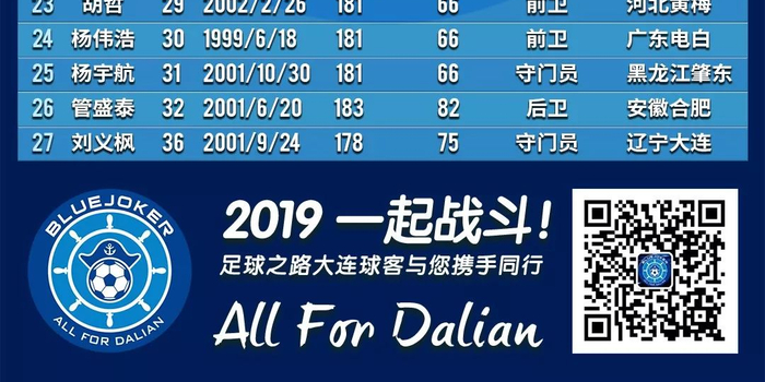 【收藏】 2019青超U19组大连一方名单&赛程