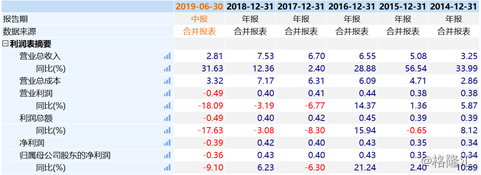 （图片来源：Wind）