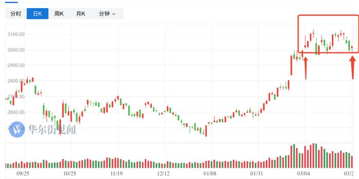 工制造脱颖而出,一批基金趁机大闹季末排名战