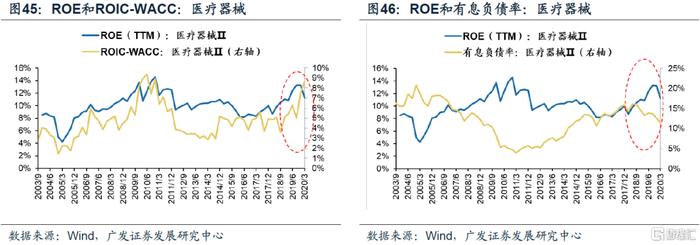 【广发策略】ROIC如何甄别企业价值？