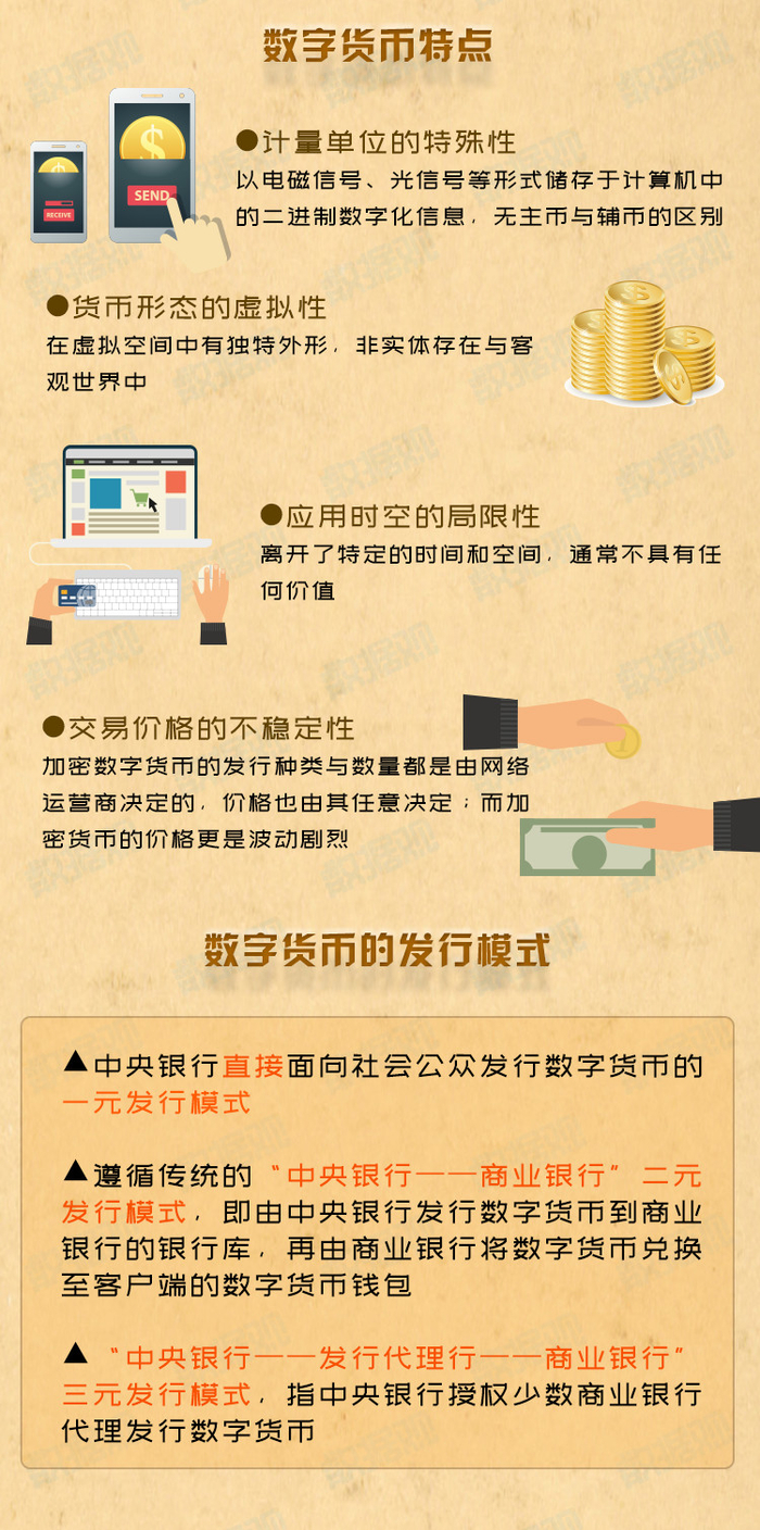 一图了解数字货币的今生_财经头条