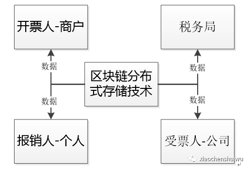 12．八卦一下：小陈税务以前是事务所的网管。