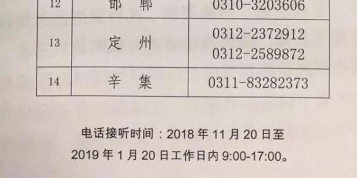 医院骗保可举报,河北13市投诉电话公布