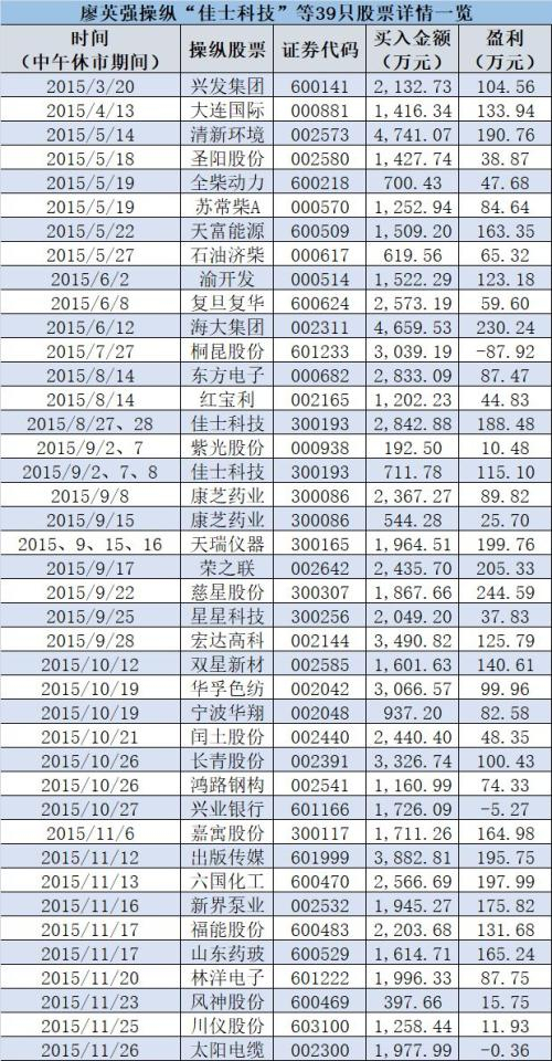 图片来源：中国基金报