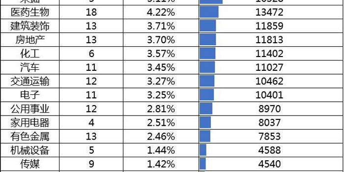 234只入摩股,谁的业绩最有潜力?