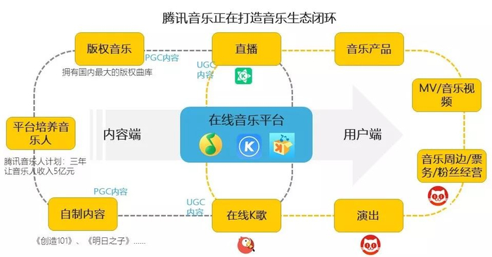 来源：QuestMobile