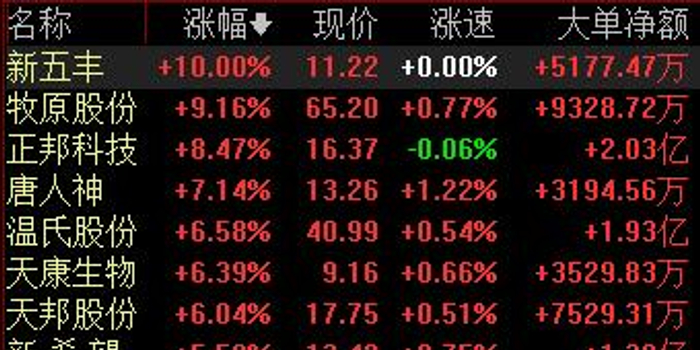 二师兄行情卷土重来,机构称猪价未来2个月大
