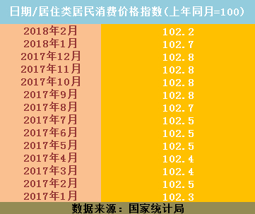 ▲图片来源：每经小编根据国家统计局数据整理
