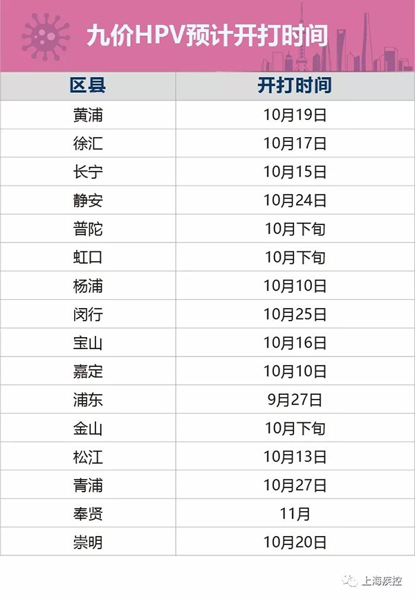 本文图片均来自“上海疾控”微信公众号