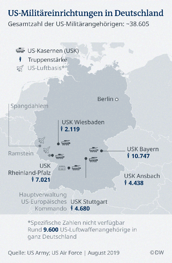  美国目前在德国驻军仍有将近4万人。图源：德国之声