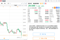 股价今年回撤超37%，十年十倍的维他奶泡沫破了吗？