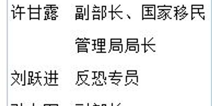 公安部班子成员排名_公安部领导班子再调整,同日“一进一出”