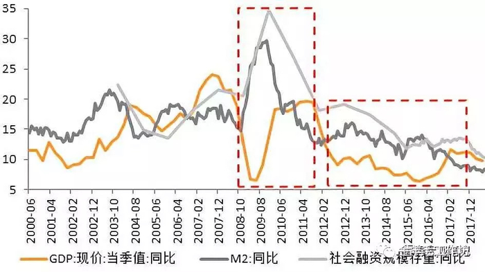 　资料来源：WIND，天风证券研究所