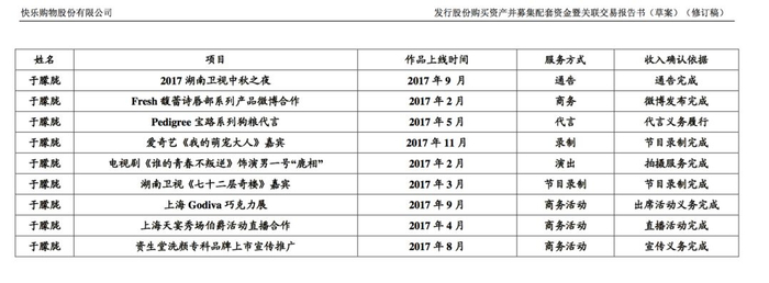 于朦胧2017项目统计明细