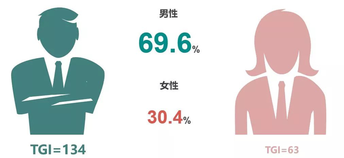 Source：MobData研究院