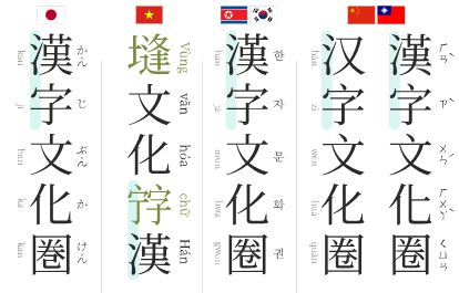论日文韩文越南文的汉字化 | 郭晓明