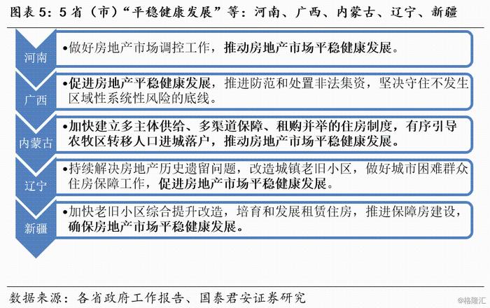 花长春：居民改善型需求政策会否在地方层面松绑