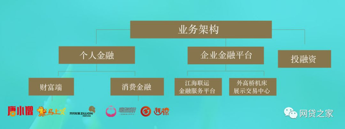 唐小僧APP上的标的显示，平台最新的发标日期为6月15日。