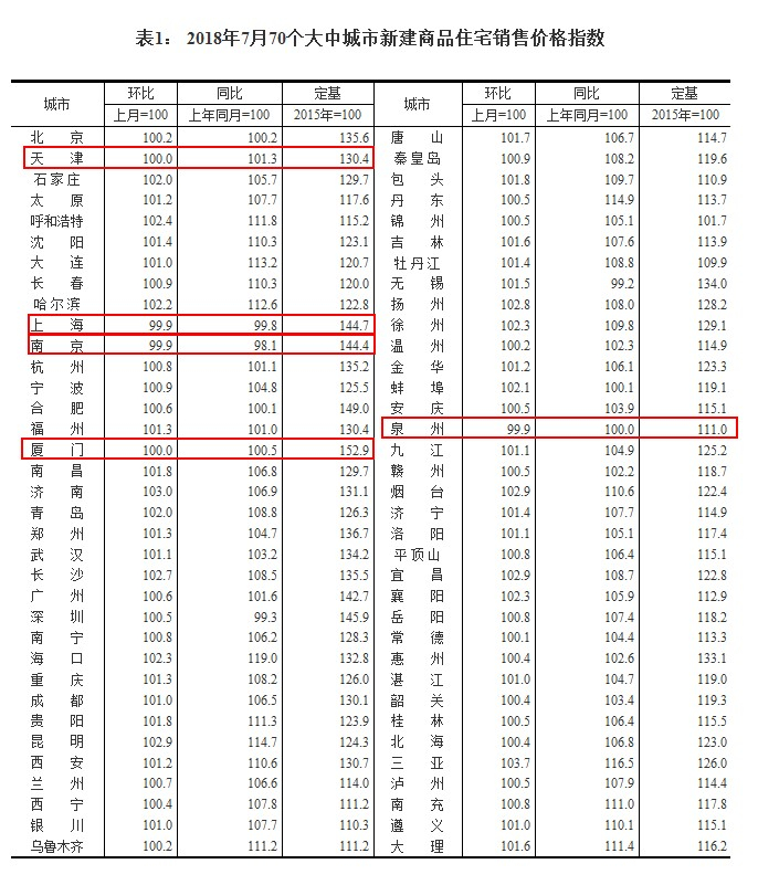 来源：国家统计局网站