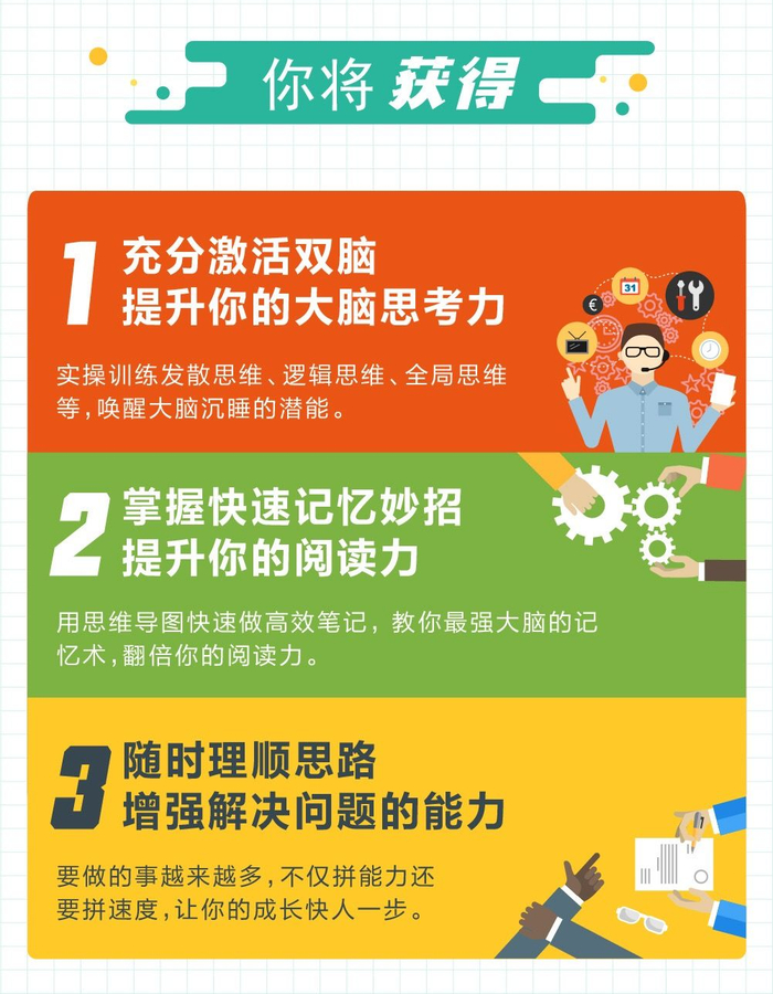 7个习惯让你成为“高效能人士”|思维导图|统合|柯维_新浪新闻