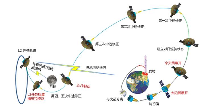 运行两周年，这座桥美国都想借用 | 太空科普