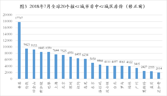 资料来源：Numbeo、如是金融研究院 &nbsp; 单位：美元/平方米