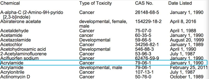 ▲“65提案”有害元素清单
