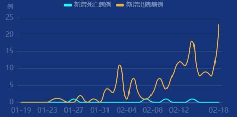 北京市新增6例新冠肺炎确诊病例 23例治愈出院