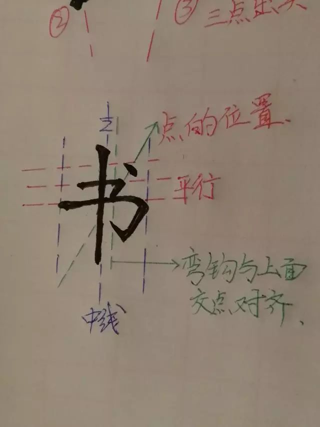 硬笔楷书书法教程:基本笔画横、竖、撇、捺、挑、折的写法