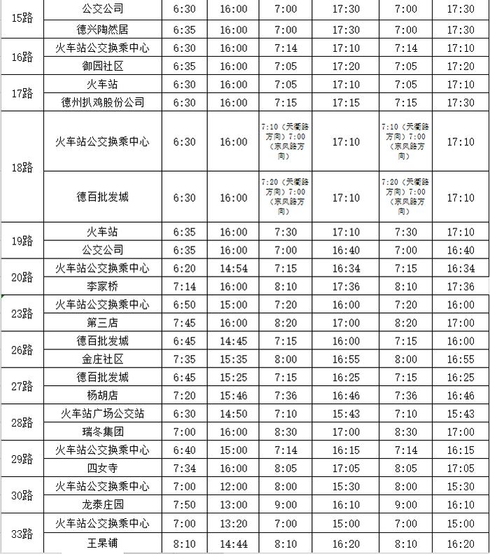 间隔延长、首末班调整！德州公交发布2020年春节车辆运营时间