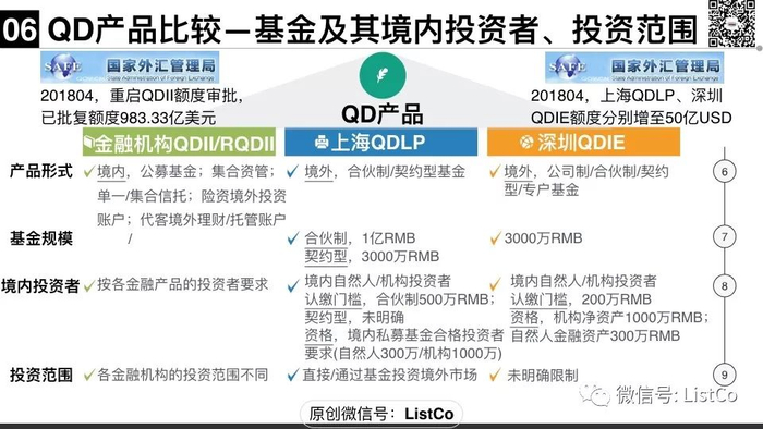 五分钟搞懂QDII/RQDII/QDLP/QDIE！__财经头条