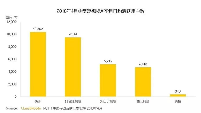 抖音的社交之路，是下一个微博还是微信？
