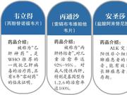 新版国家医保药品目录有何变化？国家医保局权威解读