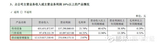 来源：宁波东力2017年年度报告