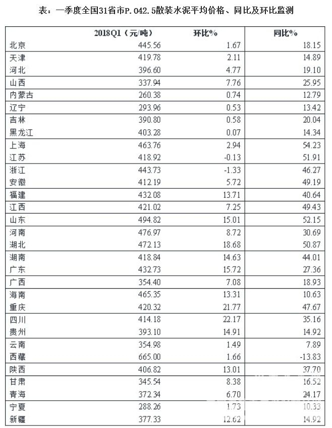 资料来源：中国水泥研究院