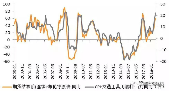 　　资料来源：WIND，天风证券研究所