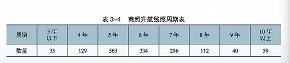 2018年年底，我国商用驾驶员执照（CPL）32084 本， 航线运输驾驶员执照（ATPL） 24594 本。