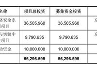 左江科技每年销售商品收现金5000万内 欲上市募5.6亿