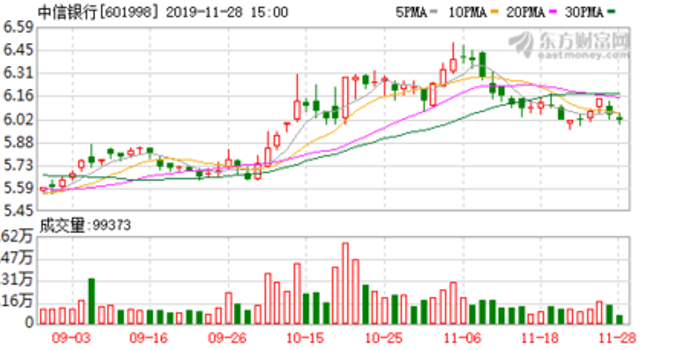 中信银行推出老年人专属信用卡 申请年龄延长