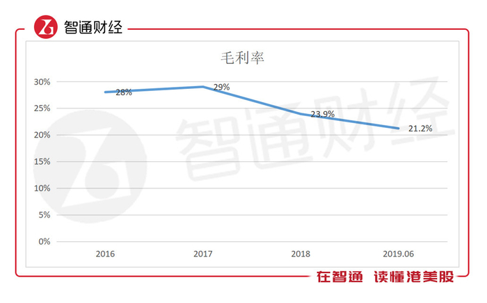 数据来源：公开披露的数据处理