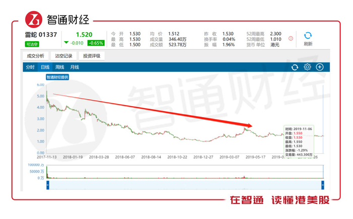 行情来源：智通财经