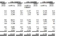索信达通过港交所聆讯 收益缩减市场份额占行业0.06%