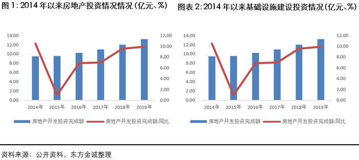 关注 | 新冠疫情对工程机械行业的影响