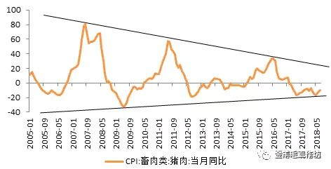 　资料来源：WIND，天风证券研究所