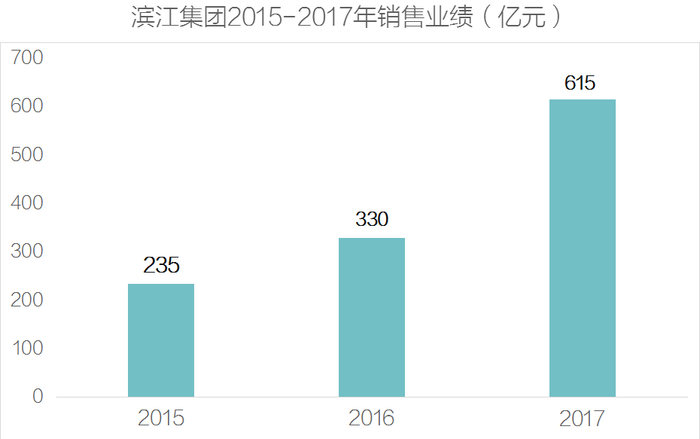 *数据来源：克而瑞浙江区域