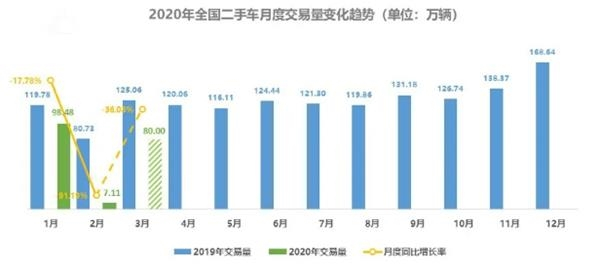 图片来源：中国汽车流通协会