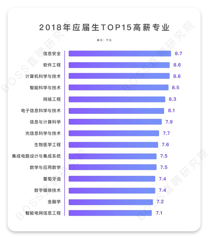 图片来源：BOSS 直聘研究院